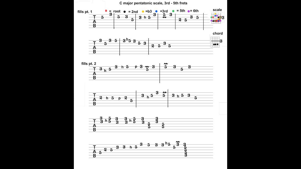 c major pentatonic scale, 3rd fret