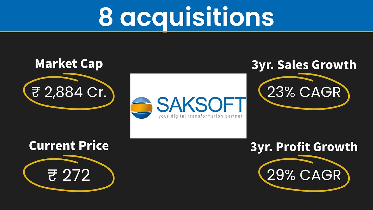 Stock analysis of Saksoft Ltd