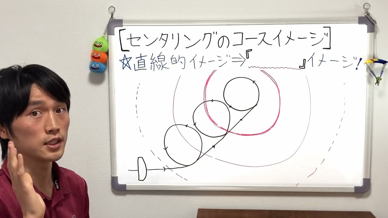 【パラグライダー】サーマルセンタリングのコースイメージ