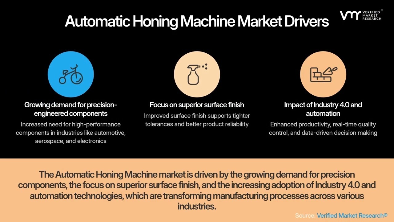 Global Automatic Honing Machine Market: Enhancing Precision in Manufacturing