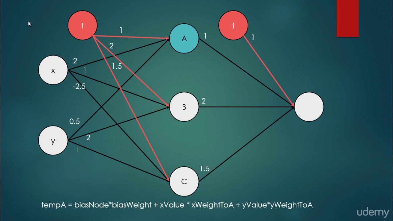 004 Complex neural networks