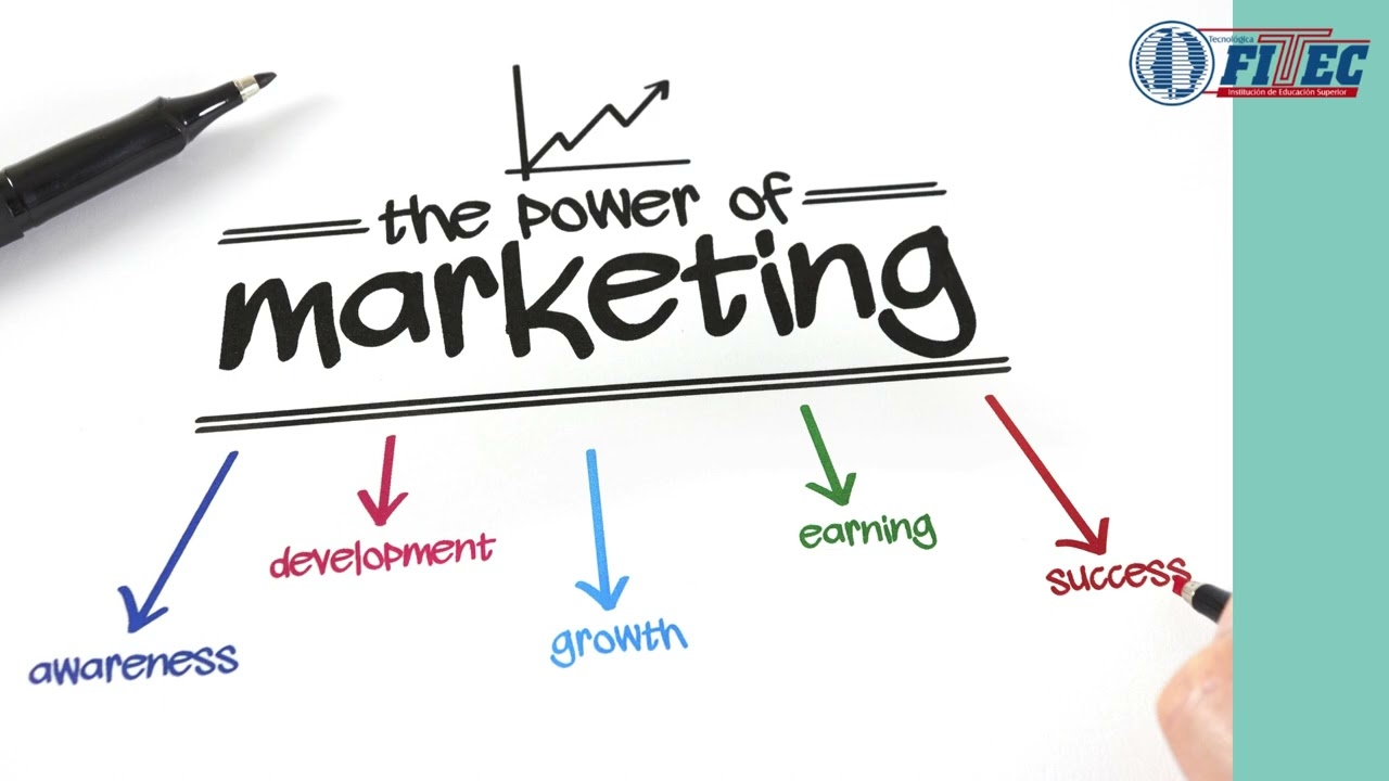 Introducción al Mercadeo