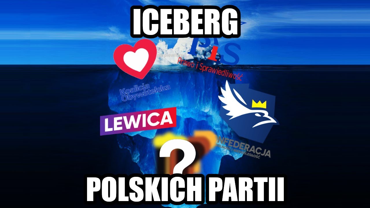 ICEBERG POLSKICH PARTII POLITYCZNYCH