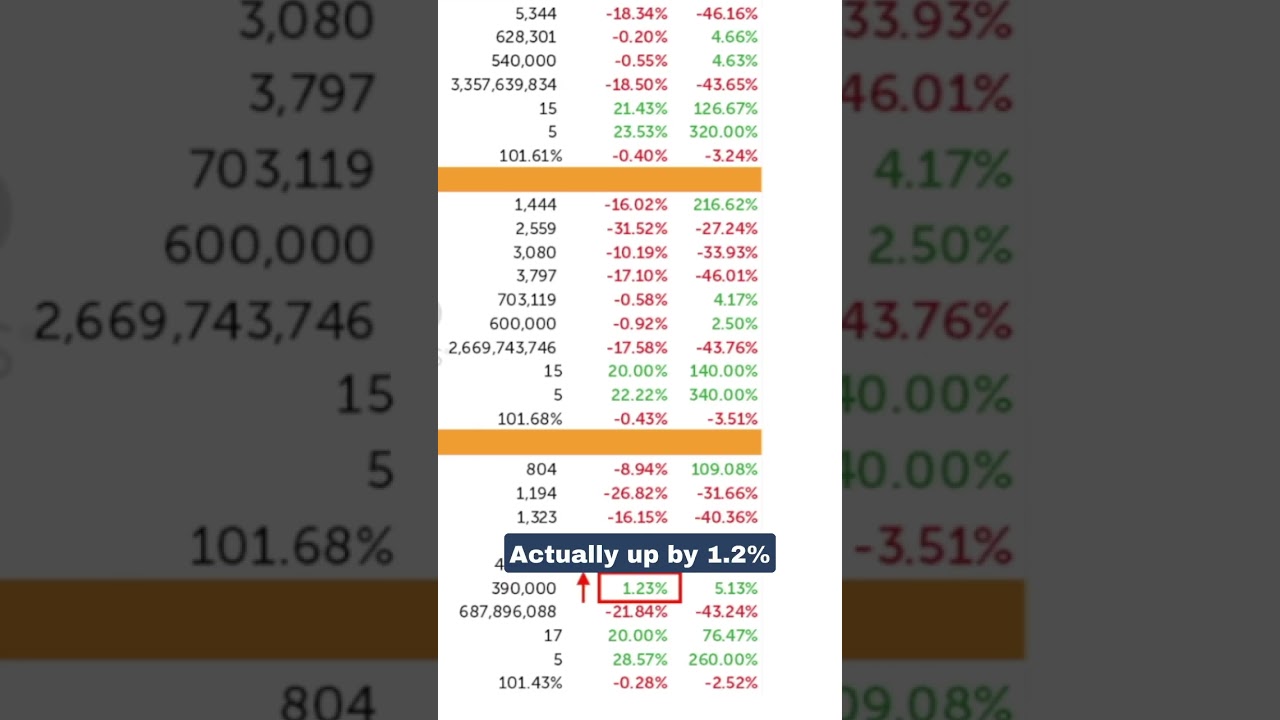 Market Reports Are Hiding The Truth!
