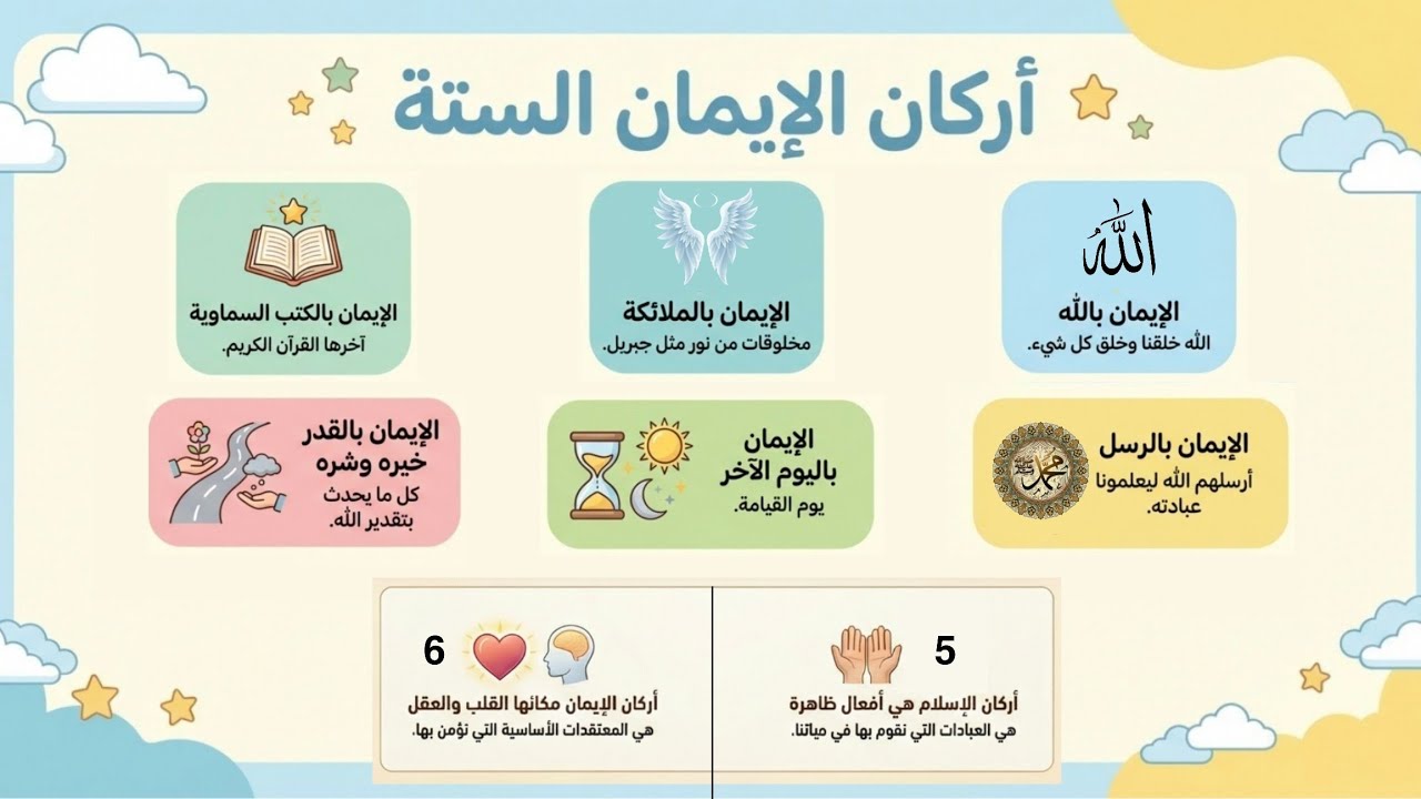 أركان الإيمان | شرح مبسط 