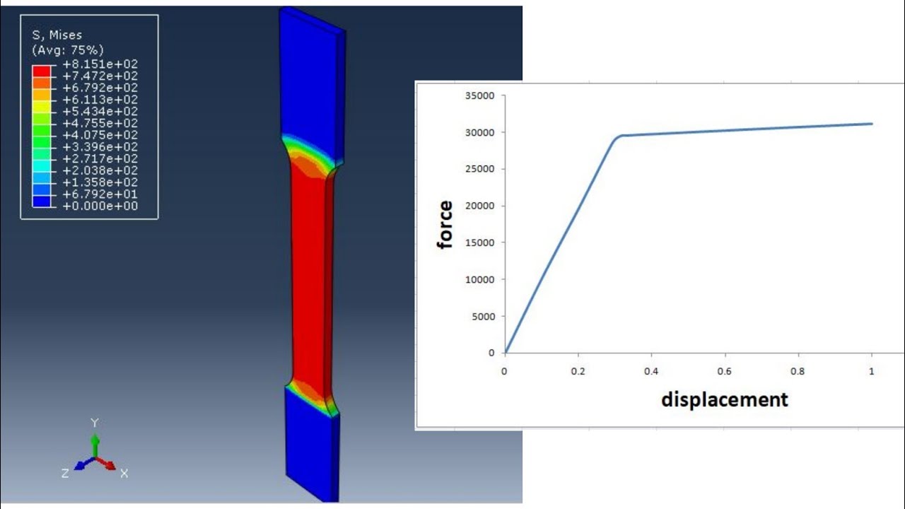 Tensile test  #elastic plastic analysis with force/displacement curve using #abqus