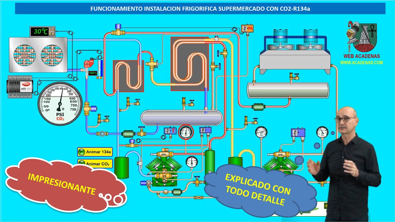 Como funciona Impresionante instalacion frigorifica para supermercado CO2 en cascada (Clase 161.1)