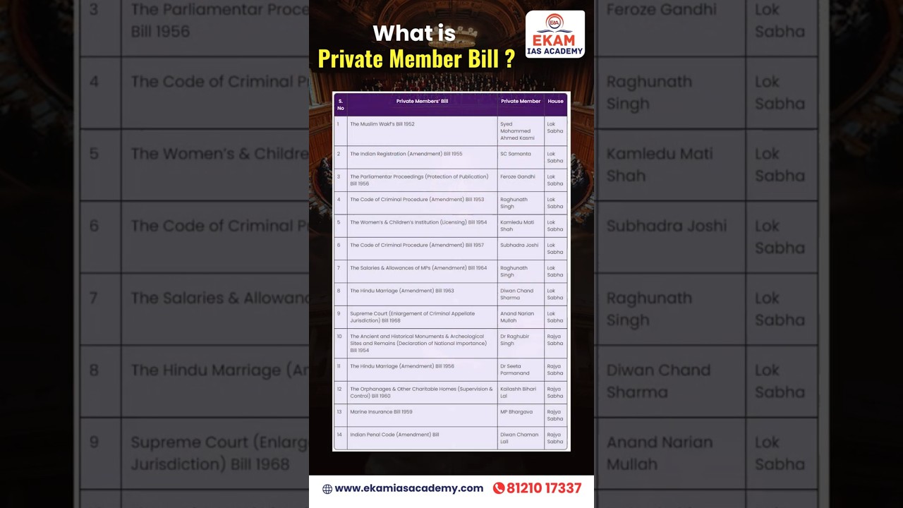 What is a Private Member's Bill? @ekamiasacademy_official