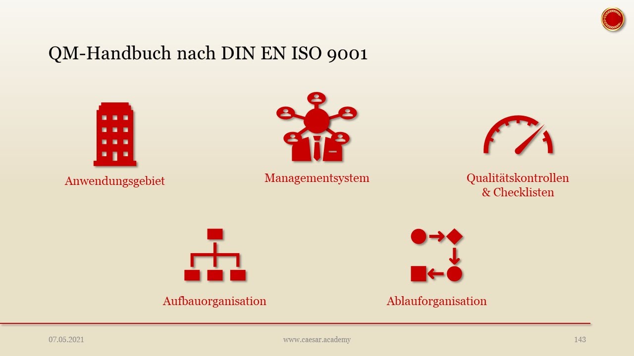 QM-Handbuch - 👨🏼‍🎓 EINFACH ERKLÄRT 👩🏼‍🎓