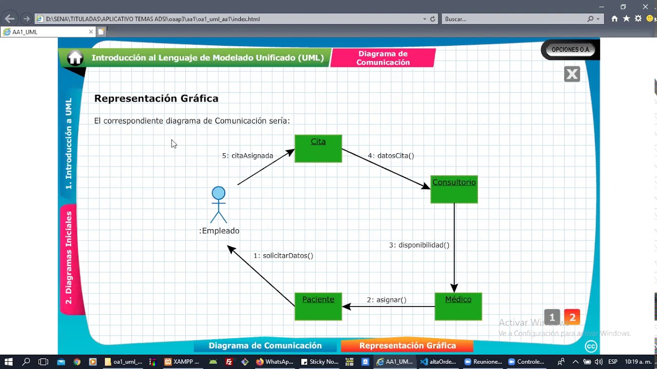 GUIA 7 UML Diagrama de comunicación y diagrama de actividades