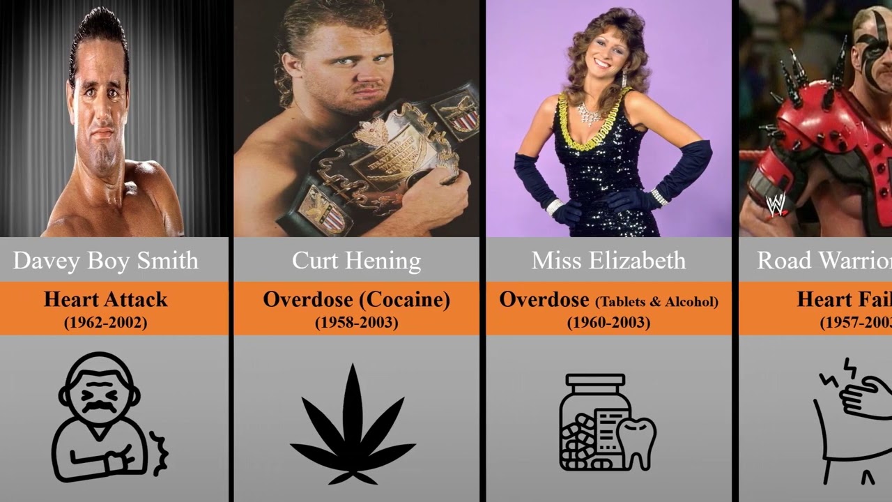 R.I.P. List of All Dead Wrestlers | 1984 2021 Part I