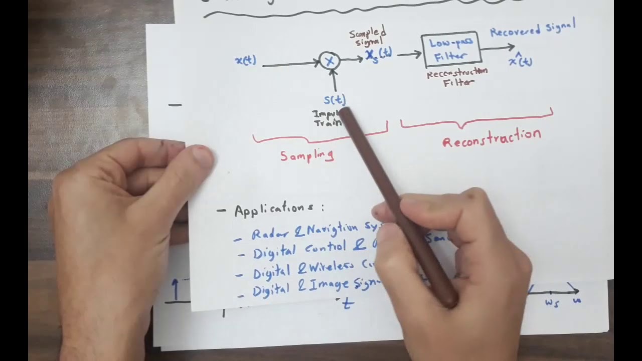 Lecture 13 Sampling & Reconstruction, Pulse Modulation and TDM (Arabic)