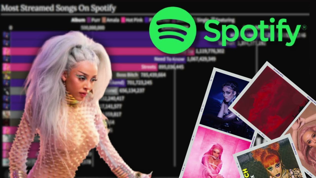 Doja Cat : Most Streamed Songs On Spotify
