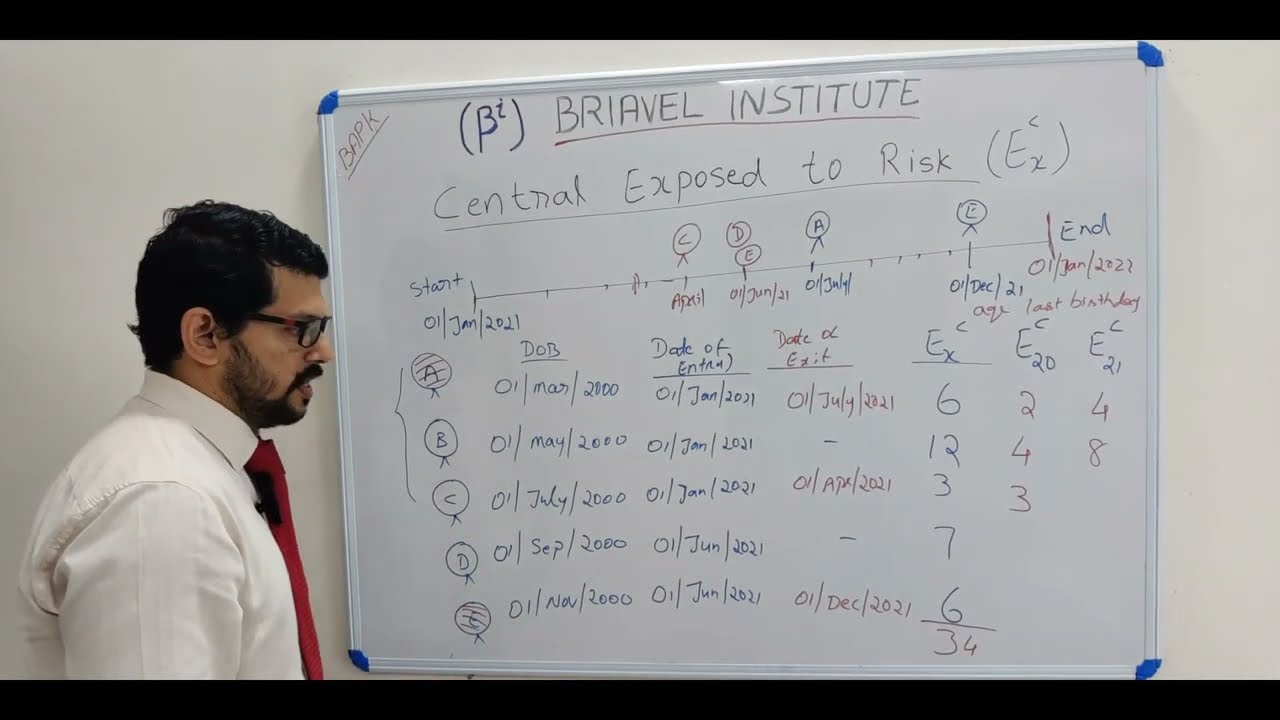 central exposed to risk - cs2- risk modelling and survival analysis- actuarial science