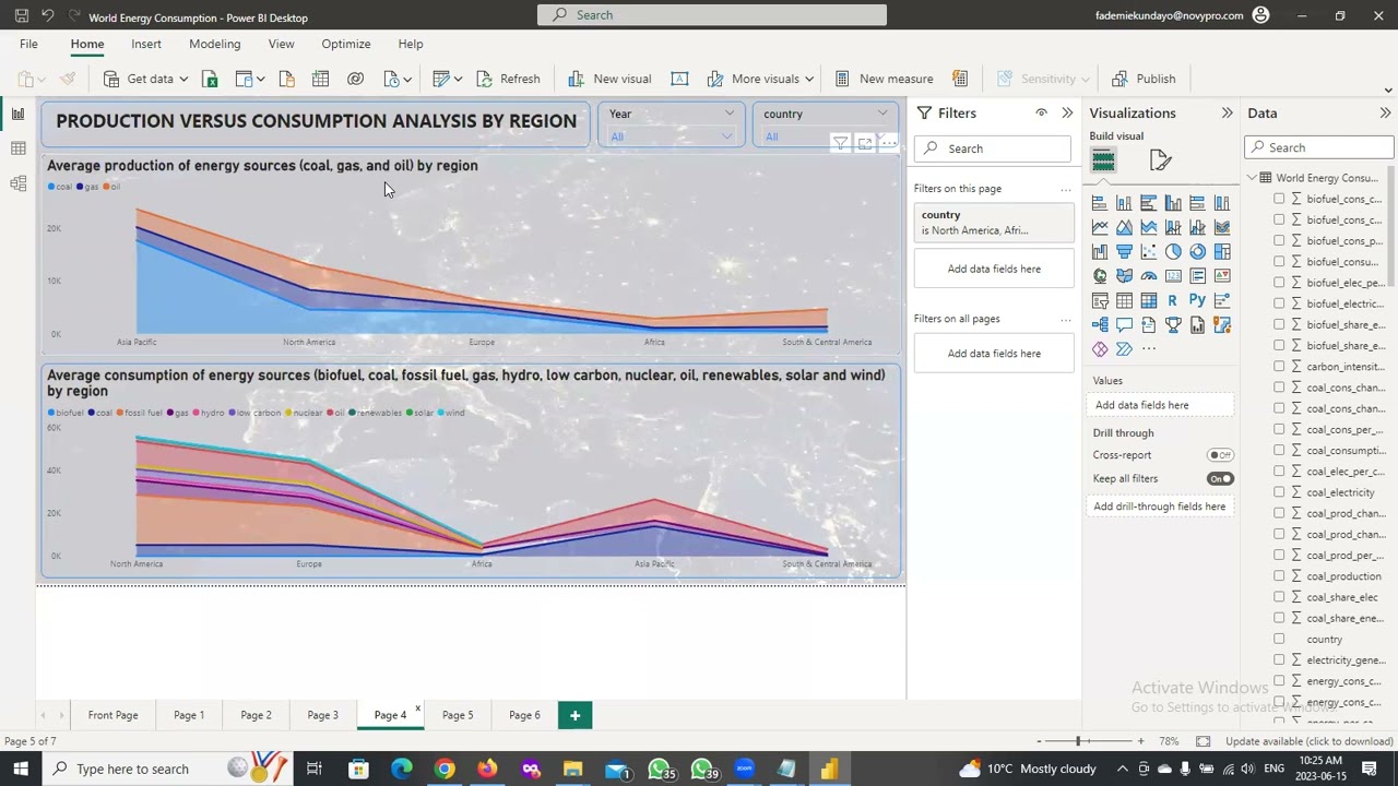 World Energy Consumption and Production | USA | PowerBI Dashboard | DAX | World Energy Overview