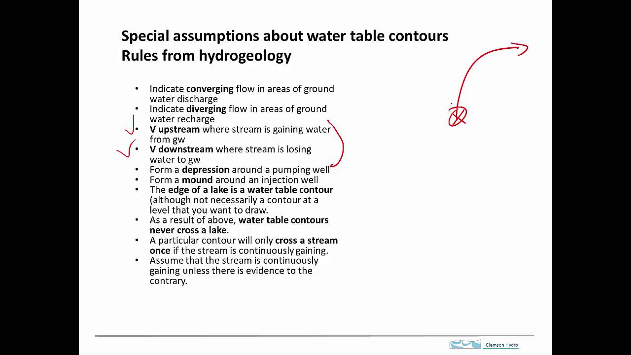 Contouring a water table, Part 1