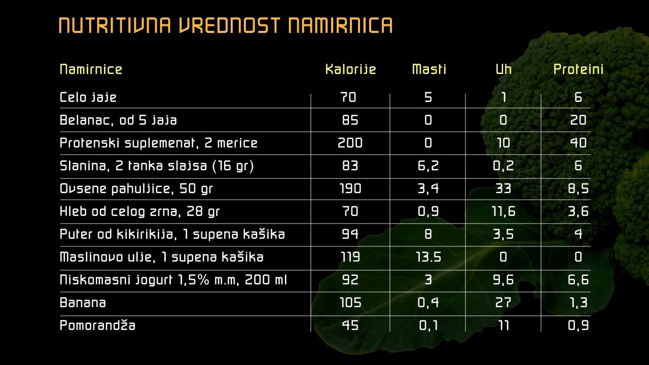DORUČAK ZA SKIDANJE TELESNIH MASTI