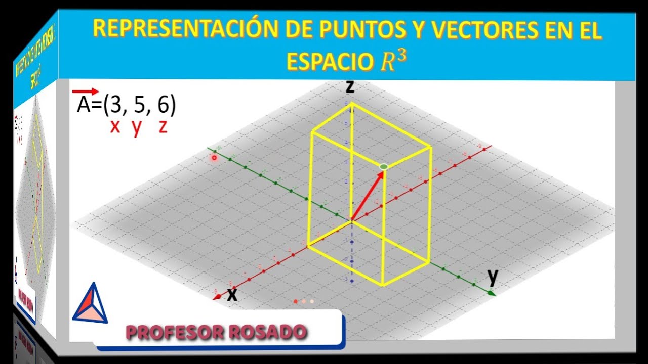 Representación de coordenadas y Vectores en el Espacio R3