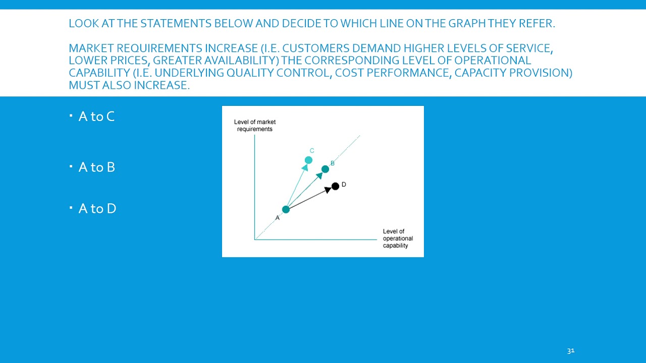 QUIZ Production and operations management, Multiple choice questions