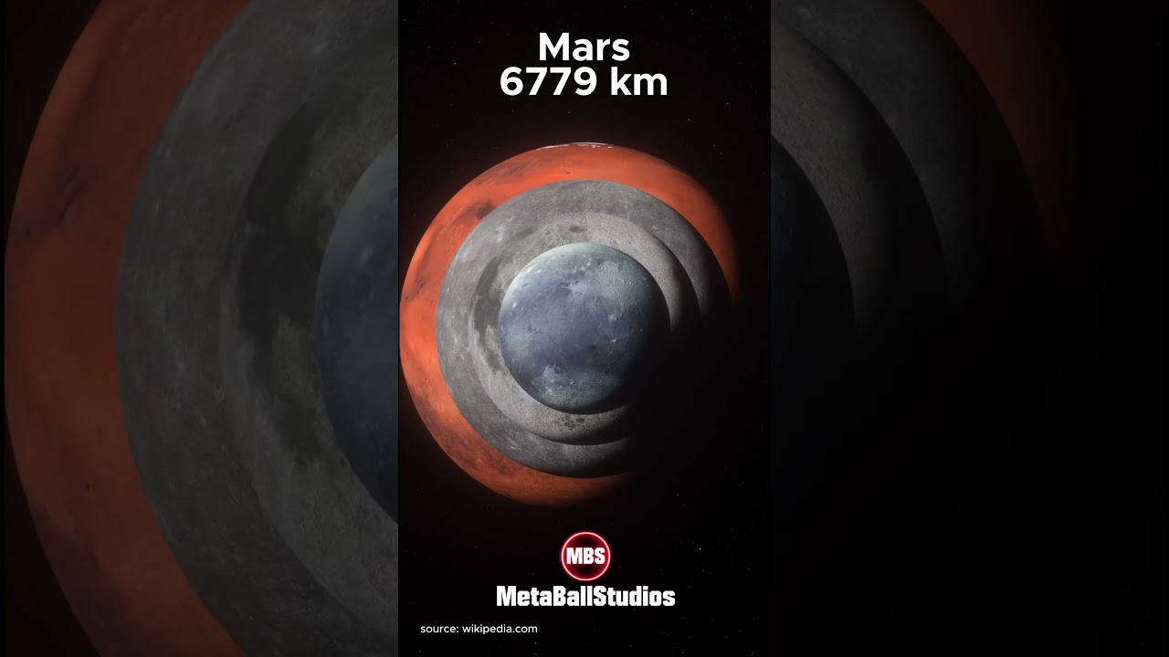 Solar System SIZES🔭✨