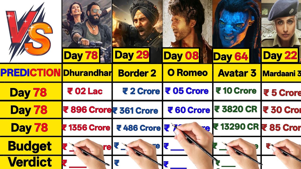 Dhurandhar Day 78 vs Avatar 3 Day 64 vs Border 2 Day 29 vs O Romeo Day 8 vs Mardaani 3 Collection।।