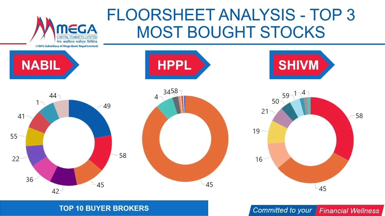 NEPSE Weekly Market Brief (October 9-13, 2022)