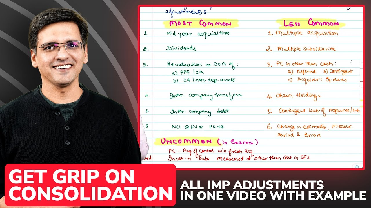Revise all Consolidation adjustments IMP to solve Exam Questions