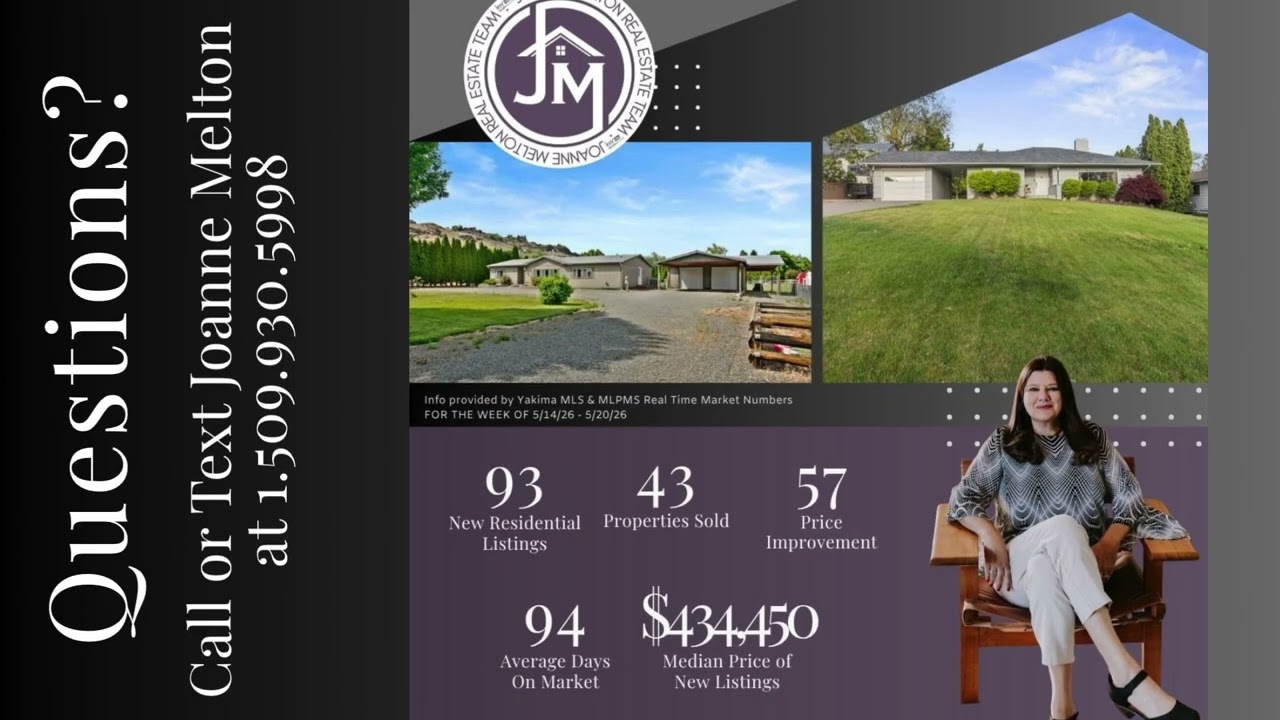 Yakima County Housing Market Update | New Listings, Sold Homes & Market Trends | May 2026