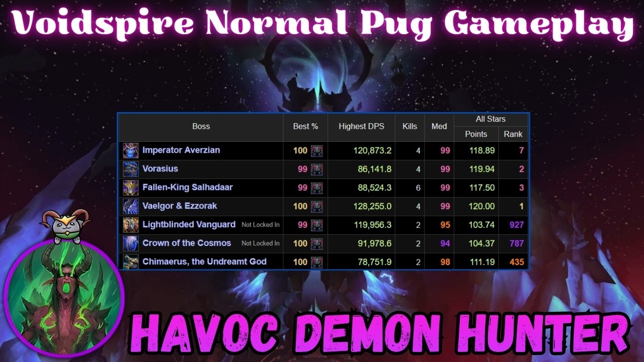 How good can Havoc Demon Hunter REALLY perform in Normal Pugs? | Midnight Season 1