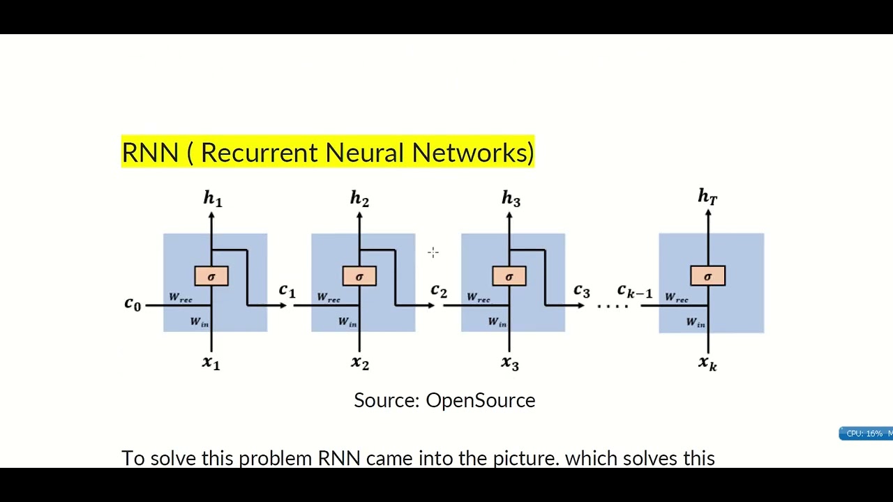 RNN LSTM & GRU