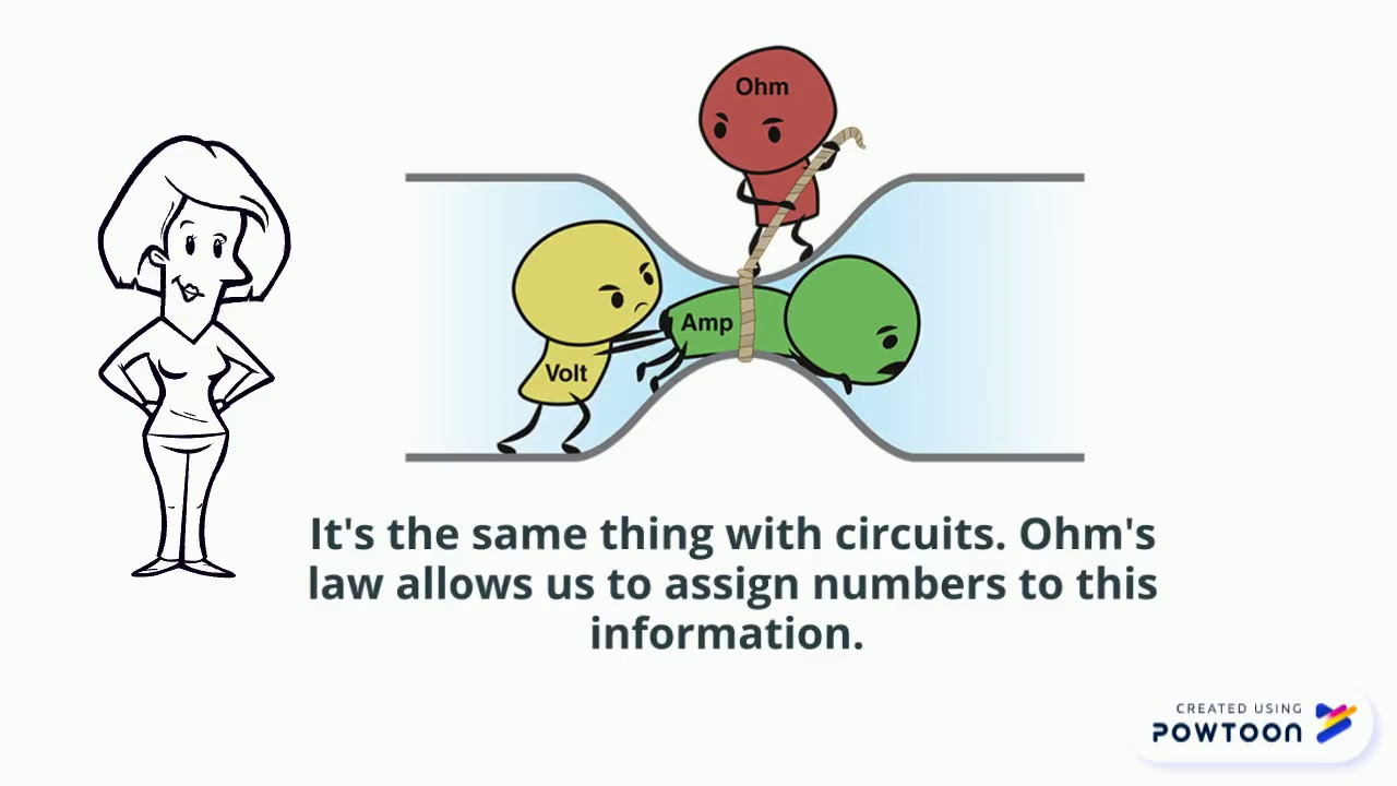 Basic Ohm's Law