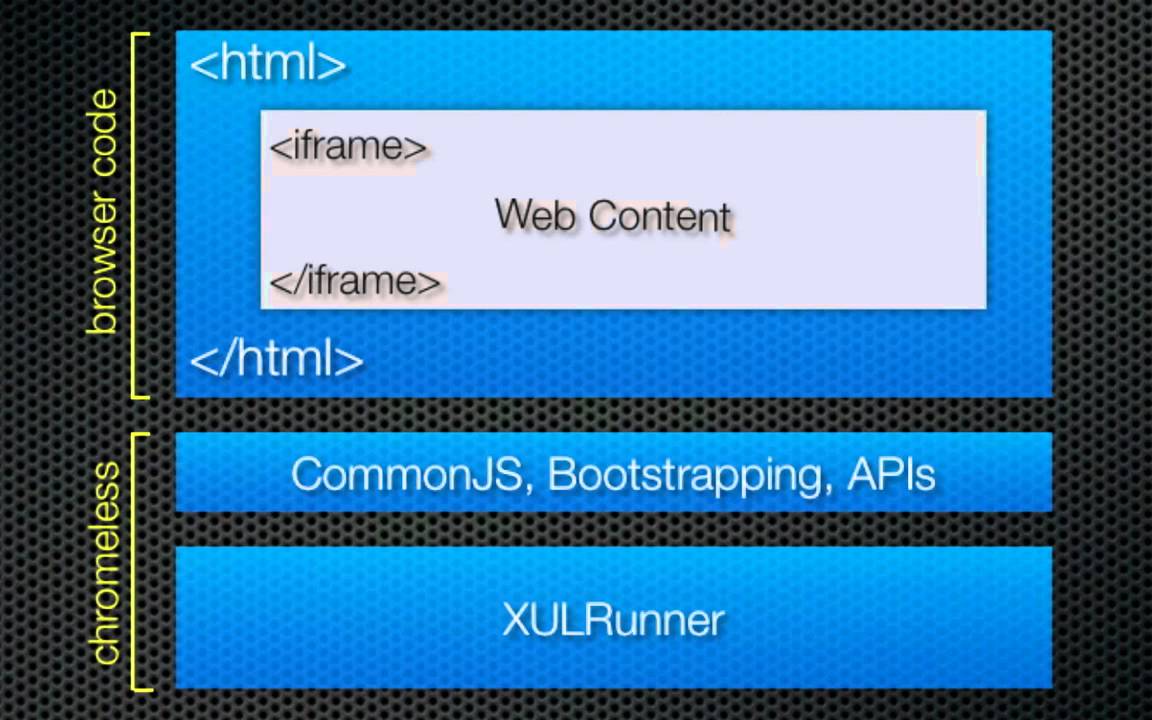 Представляем Chromeless