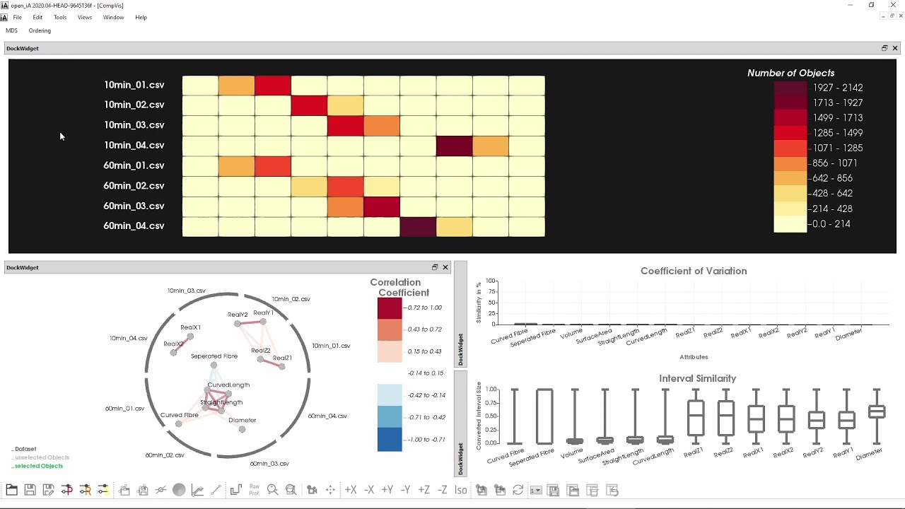 CoSi: Visual Comparison of Similarities in High-Dimensional Data Ensembles