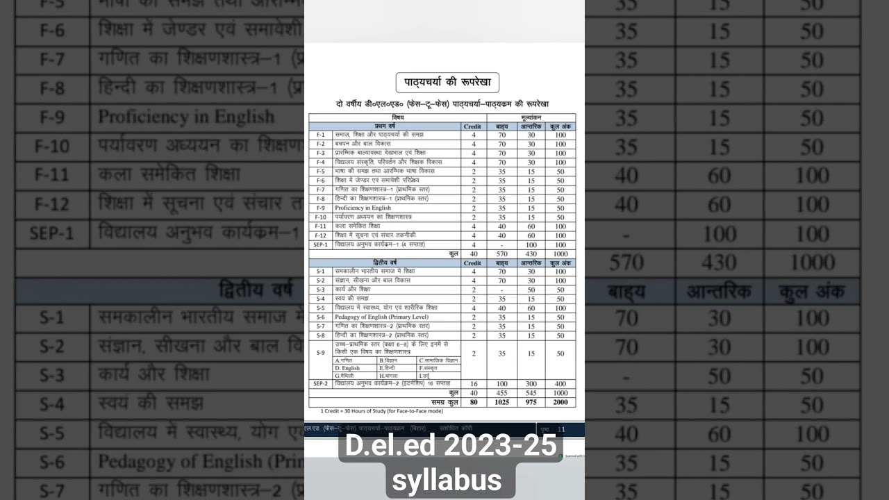 bihar deled 1st year syllabus // bihar deled 1st year syllabus 2023-25 | Bihar Deled Syllabus 2024