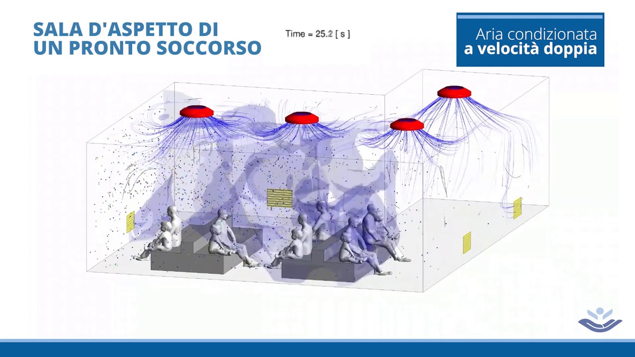 Covid-19, Bambino Ges&ugrave;: ecco come viaggia il virus nell'aria con un colpo di tosse