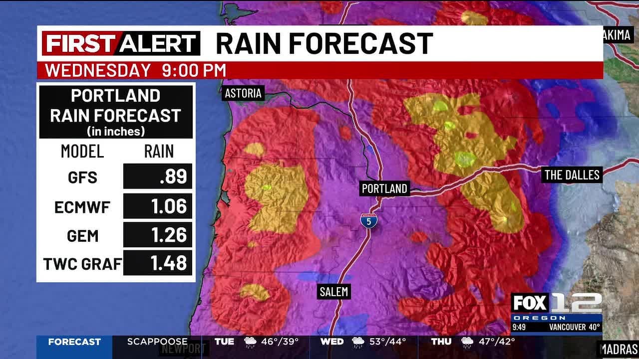First Alert Weather: Heavy rain coming for several days