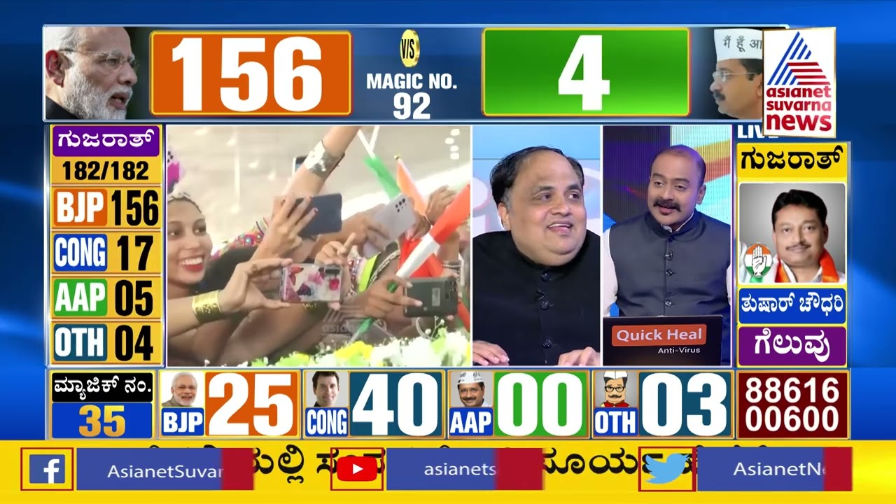 Gujarat & Himachal Pradesh Election Results, Analysis By Prashant Natu (Part-3) | Suvarna News