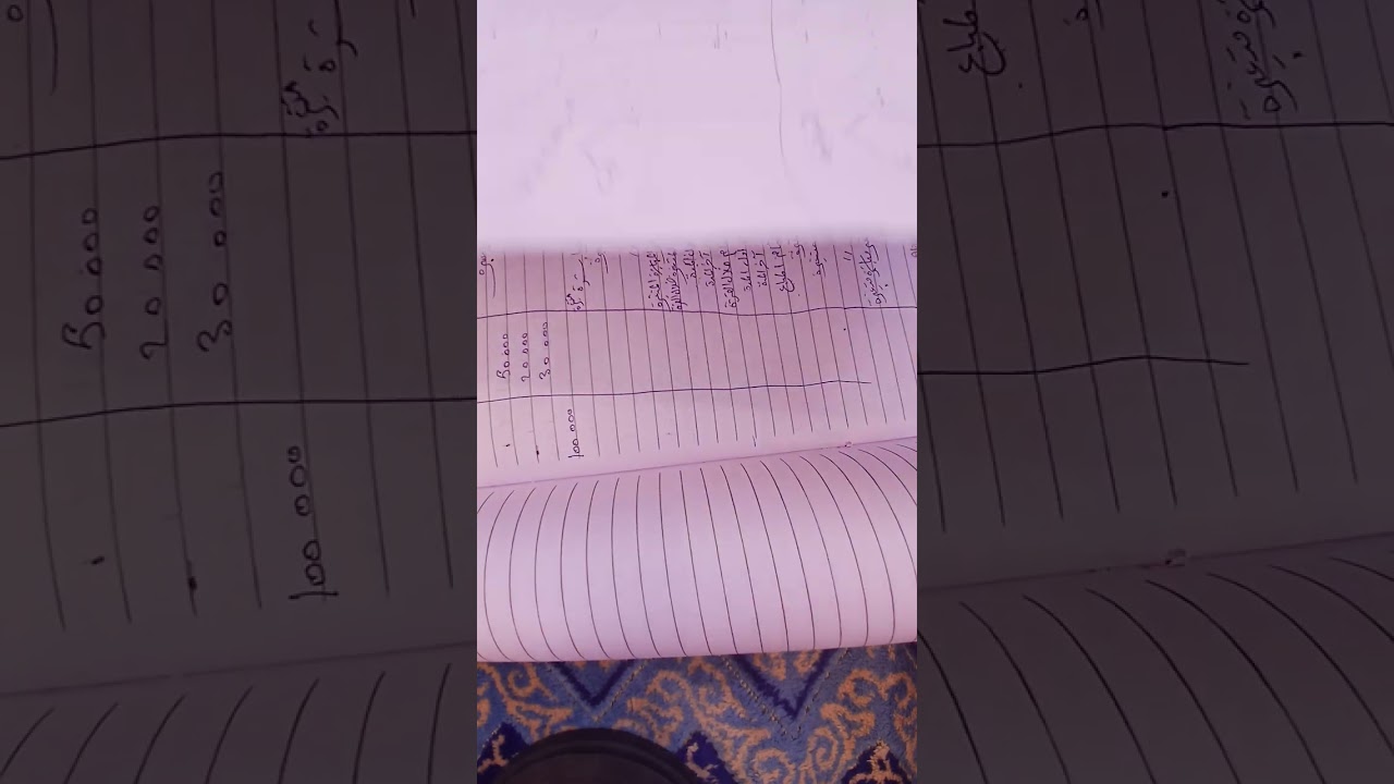 إعداد قائمه التكاليف المتغيره 