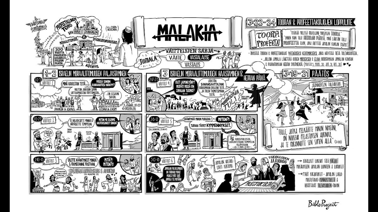 Malakian kirja