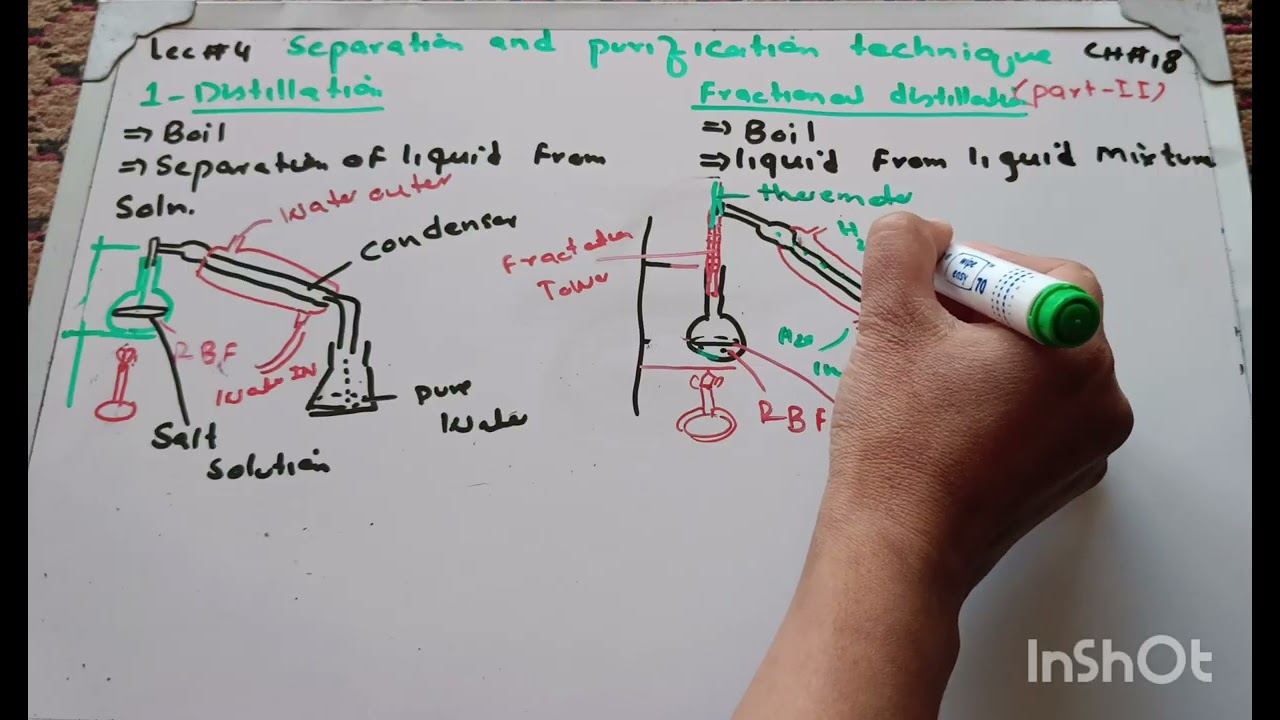Separation and purification techniques (part-2) distillation and fractional distillation/lec#4