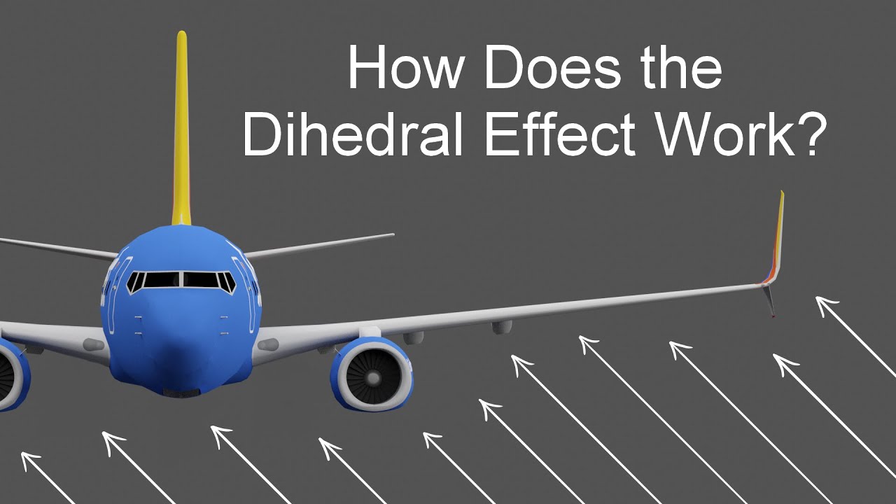 How Does the Dihedral Effect Work in Aircraft?