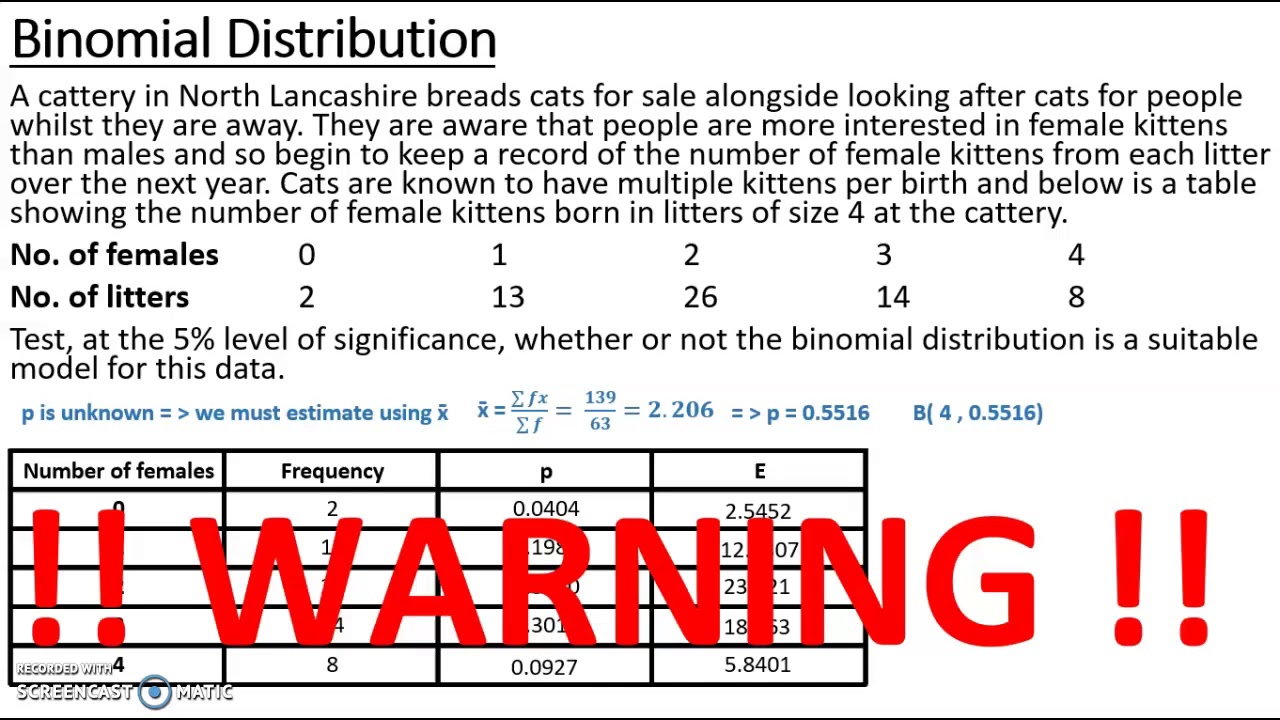 Goodness of Fit - estimation of parameters - Binomial Distribution