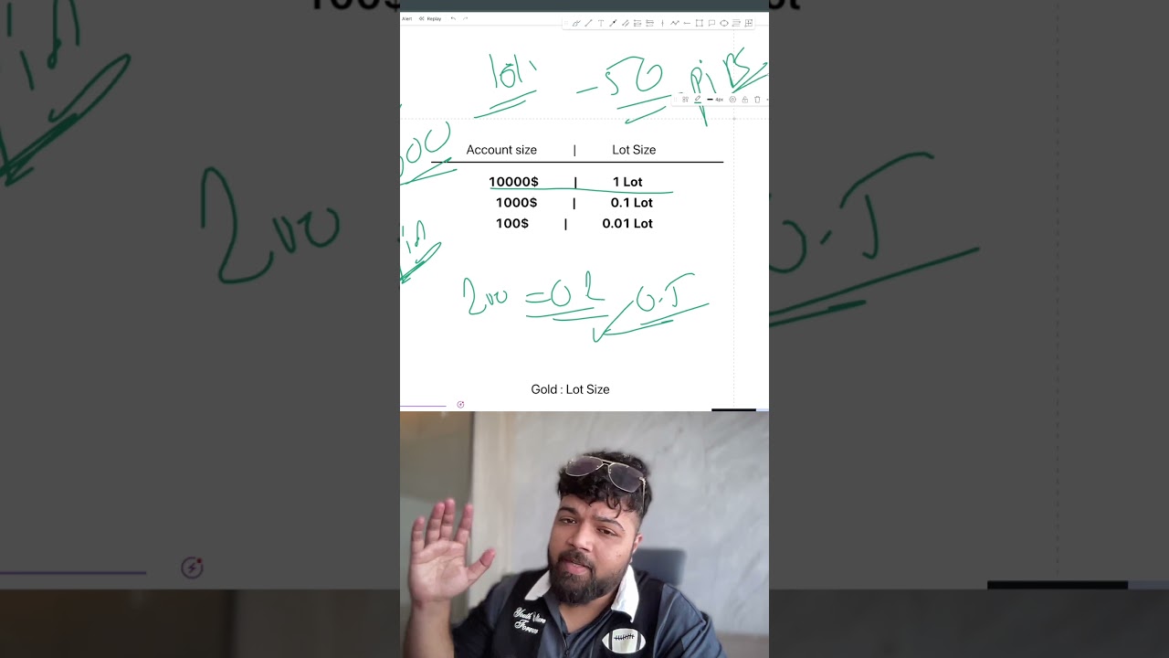 Lot size in Gold trading - FinanceRaJa