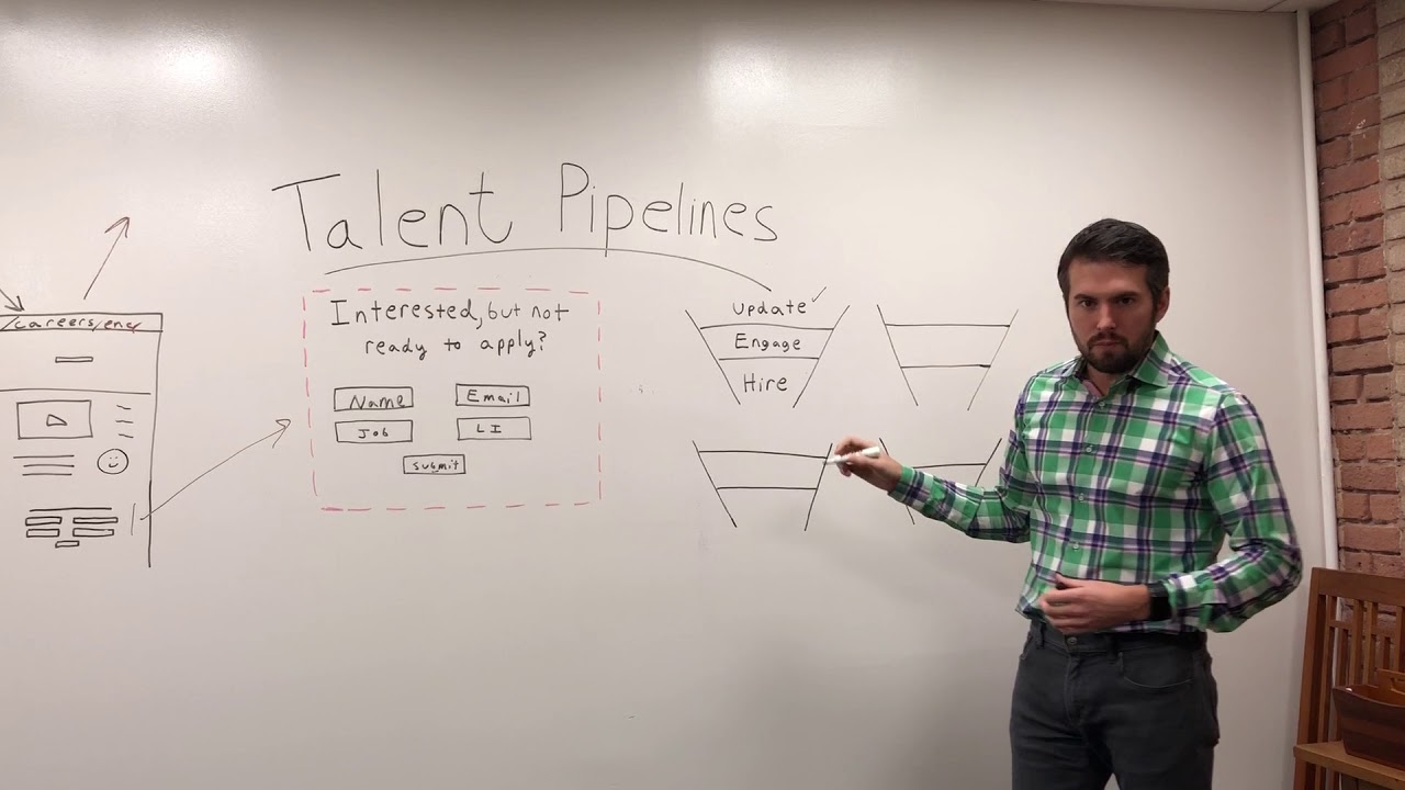 What is a Talent Community?