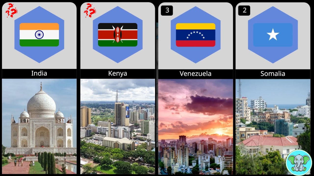 Most CORRUPT Countries In The World