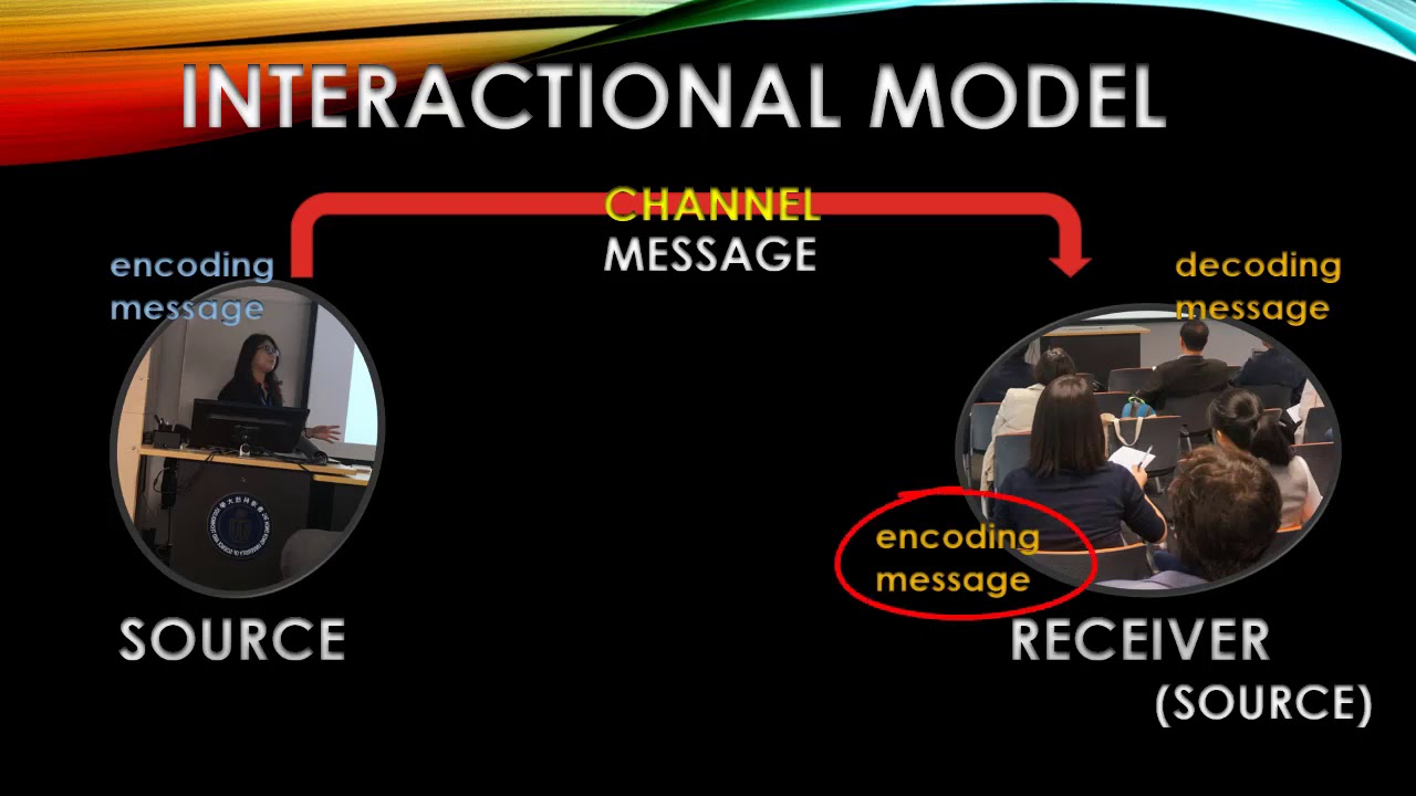 The Interactional Model of Communication