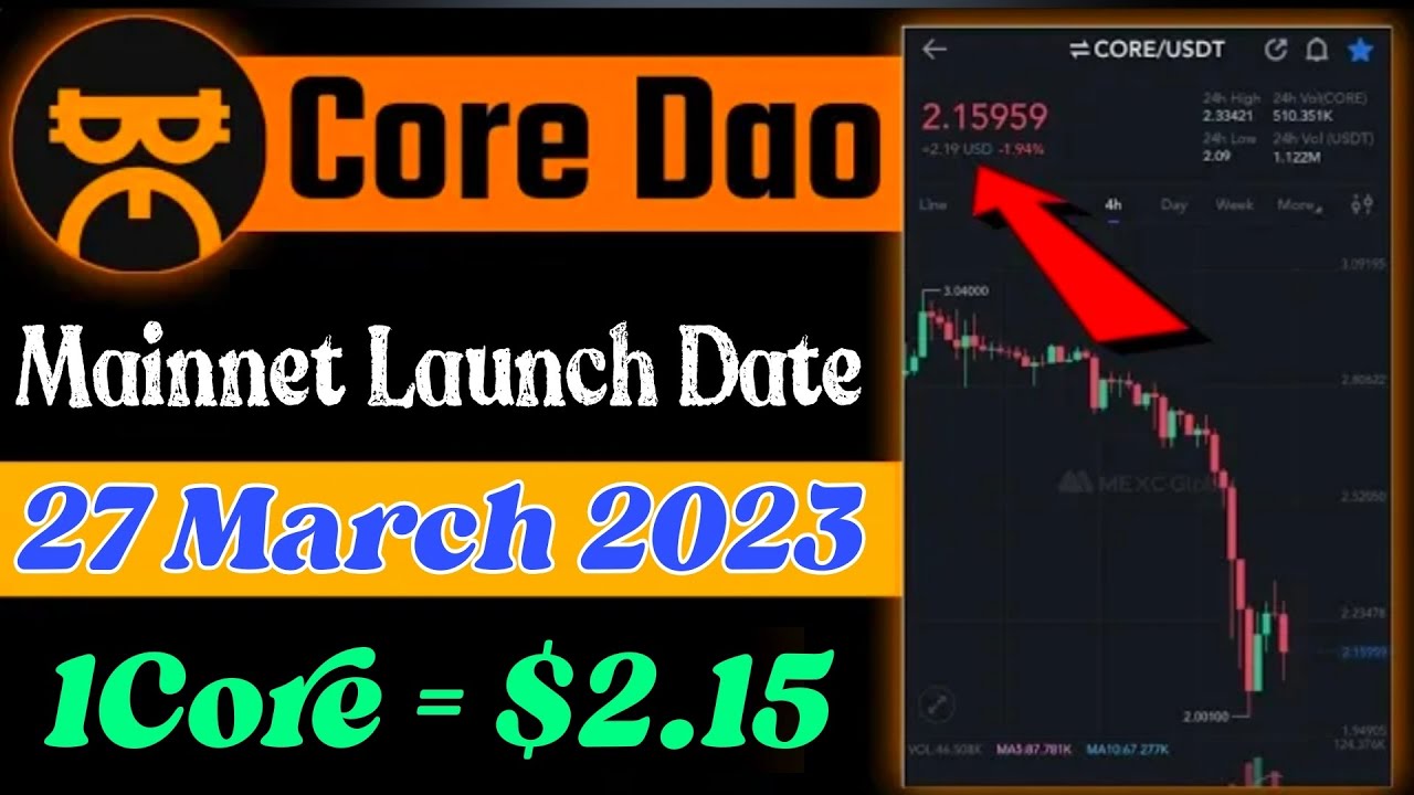 Boom 💥 | Core Dao Mainnet Launch Date announce 27 march 2023 🤩🤯 | 1Core = $2.15 🤑🎉 #crypto #satoshi