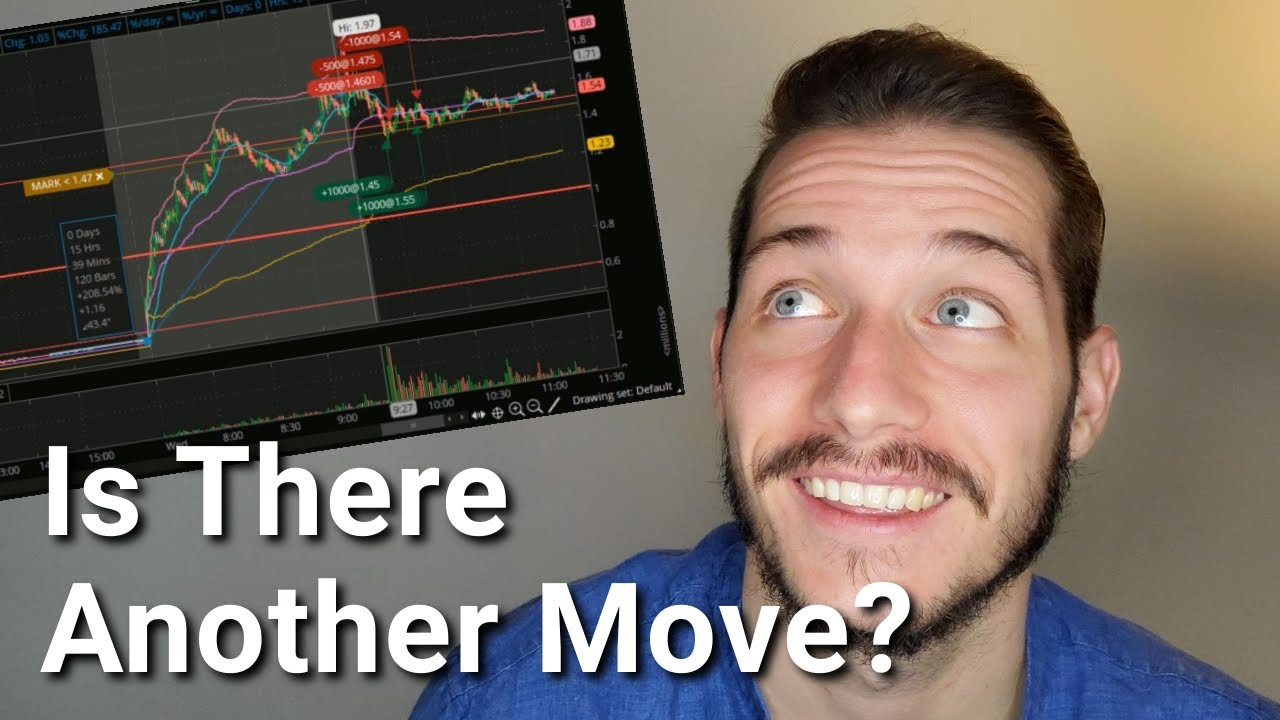 MBRX Stock Price Rips 200% Pre-Market!! Buy Or Sell?