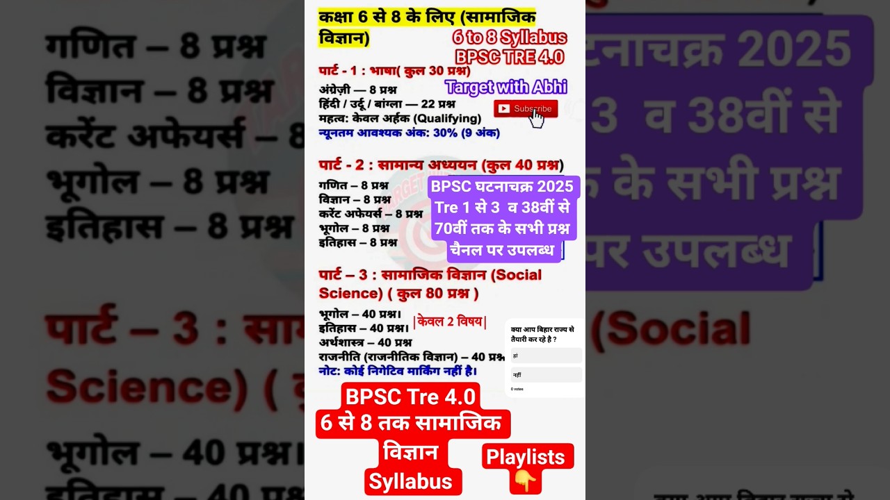 Tre 4 Syllabus 6 to 8 | Bpsc tre 4 exam pattern | BPSC TEACHER SYLLABUS in hindi  #tre4 #bpsctre4