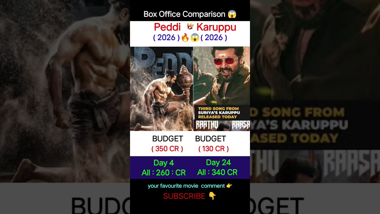 Peddi Box Office Collection 😱 | Ram Charan | Suriya. Karuppu Movie Day 24 Worldwide Collection